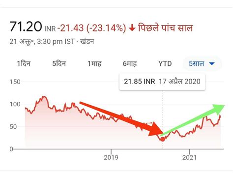 10 Nov 2023 ... IRFC SHARE LATEST NEWS RVNL SHARE NEWS TODAY • IRFC SHARE PRICE ANALYSIS • STOCK MARKET INDIA. Stock Market INDIA New 54K views · 7:22.